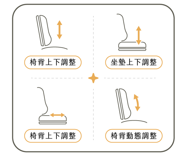 選擇坐椅-04-04